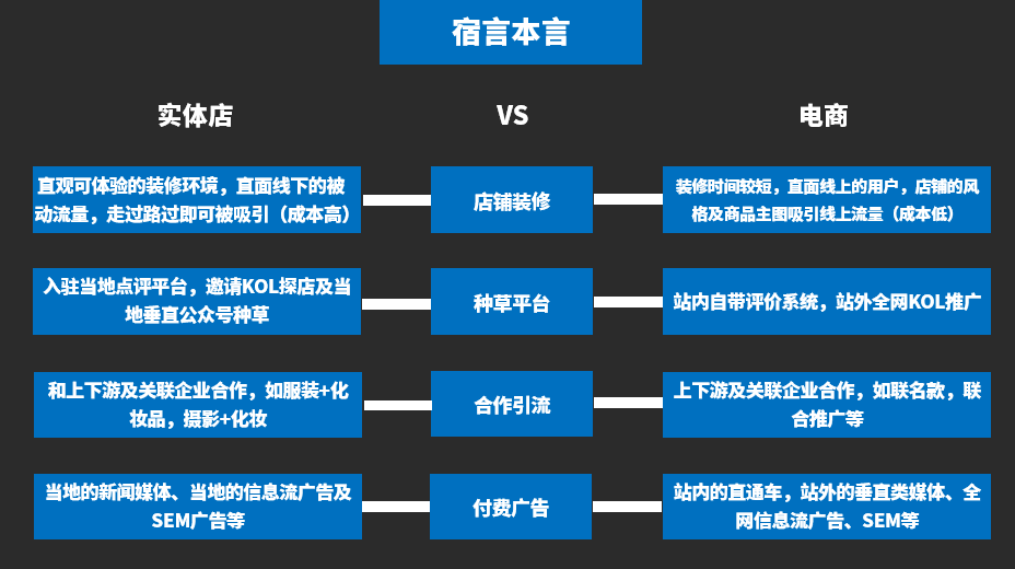 鸟哥条记,电商快消,宿言本言,电商,电商,计策,思维