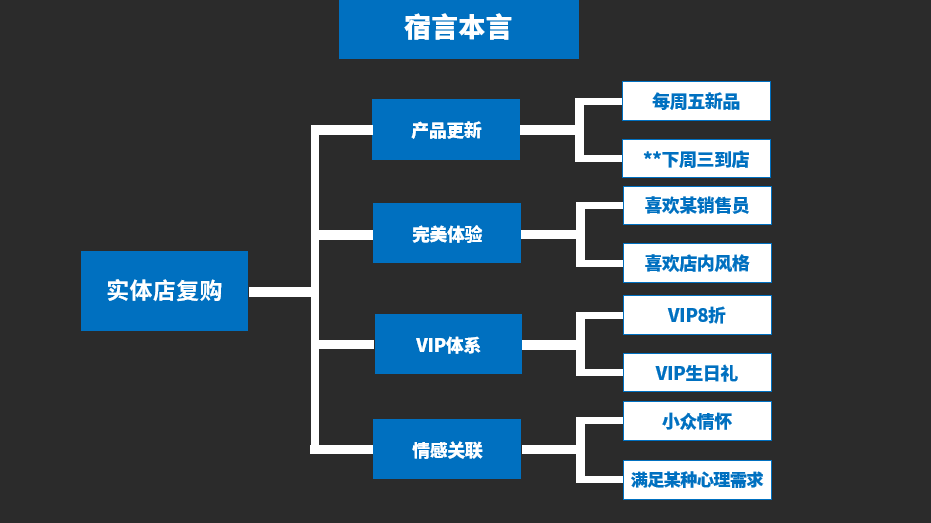 鸟哥条记,电商快消,宿言本言,电商,电商,计策,思维