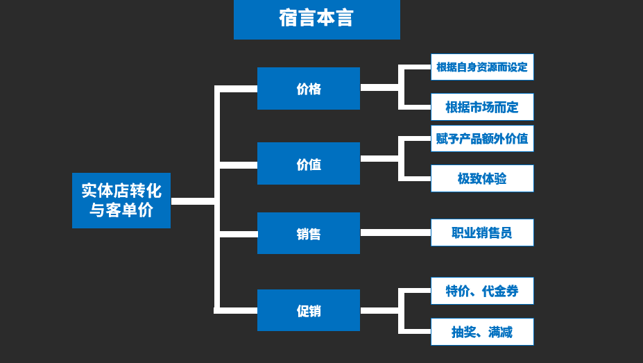 鸟哥条记,电商快消,宿言本言,电商,电商,计策,思维