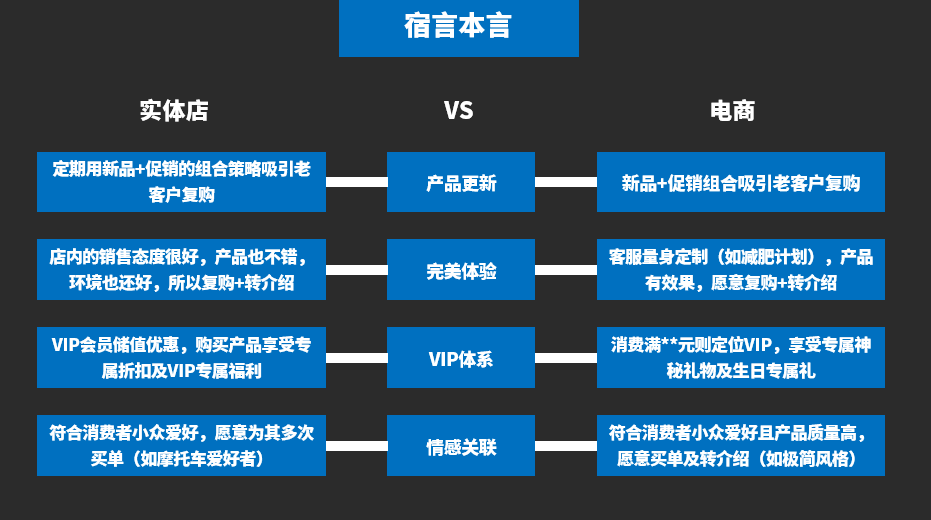 鸟哥条记,电商快消,宿言本言,电商,电商,计策,思维