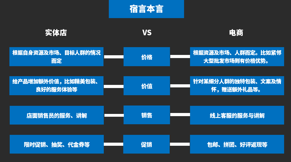 鸟哥条记,电商快消,宿言本言,电商,电商,计策,思维