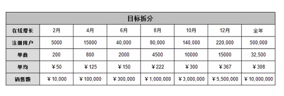 1 389 以红酒电商为例，具体说说增长到底应该怎么做