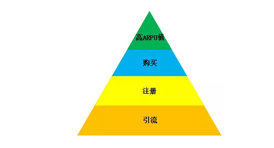 1 474 以红酒电商为例，具体说说增长到底应该怎么做