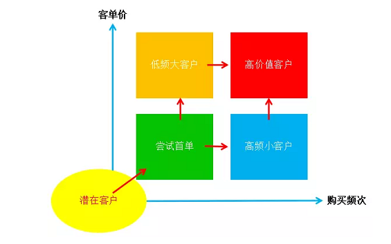 1 658 以红酒电商为例，具体说说增长到底应该怎么做