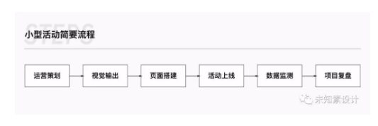 1 2182 电商活动会场设计的产物化思路