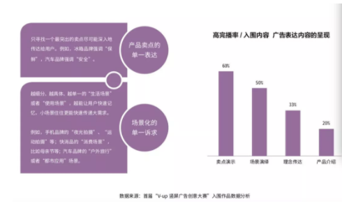2 111 抖音官方首次解密爆款五法例