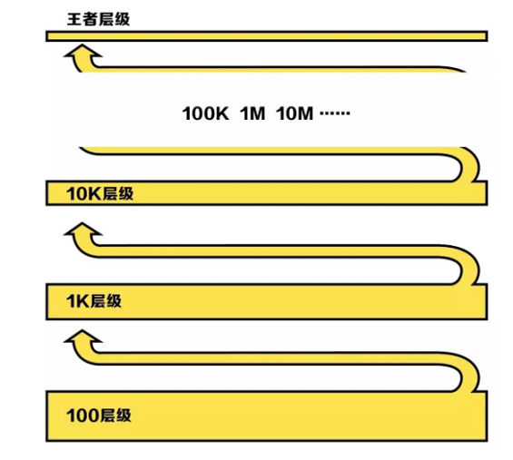 1 630 在抖音，如果何做出爆款内容？