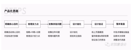 1 3161 电商活动会场设计的产物化思路