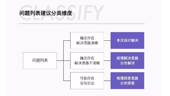 1 5130 电商活动会场设计的产物化思路