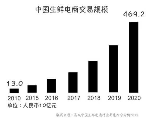 1 53 如果何成为“品类杀手” ？