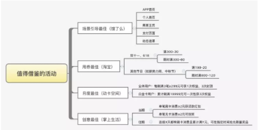 1 217 备征战双十一，四个案例教你打造最佳活动