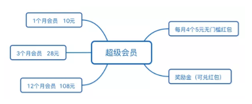 1 39 备征战双十一，四个案例教你打造最佳活动