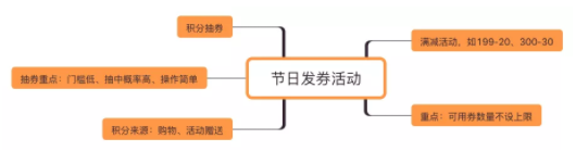 1 105 备征战双十一，四个案例教你打造最佳活动