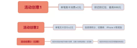 1 125 备征战双十一，四个案例教你打造最佳活动