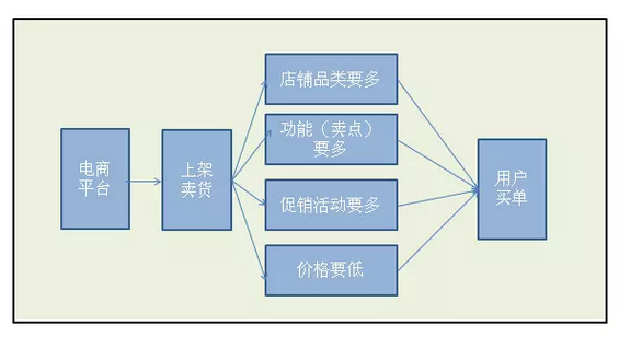 24 谁说淘宝卖货只能促销，还可以这样做！