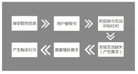 4.webp 65 电商的新逻辑：为什么“内容”将会大于“搜索+流量”？