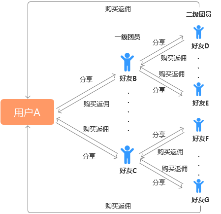 513 社交电商的两种模式：强干系电商与弱干系电商