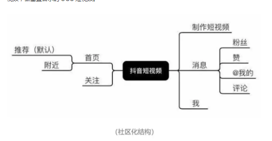 1 42 付出宝、海底捞等24个品牌「抖音」运营理会