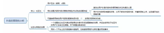 1 62 付出宝、海底捞等24个品牌「抖音」运营理会