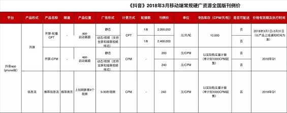 1 131 付出宝、海底捞等24个品牌「抖音」运营理会