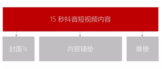 1 151 付出宝、海底捞等24个品牌「抖音」运营理会