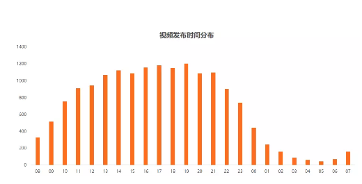 1 213 从0教你做个赚钱的抖音号！