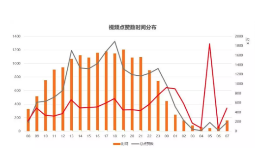 1 310 从0教你做个赚钱的抖音号！