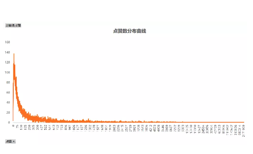 1 49 从0教你做个赚钱的抖音号！