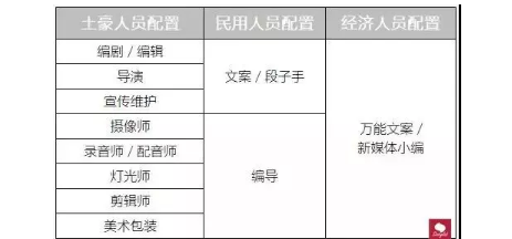 1 372 超强抖音运维攻略，为你详解抖音运营常遇到的3个问题