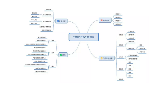 1 2178 腾讯微视产物阐明：想成功阻击抖音，只靠资源+仿照是不行能的