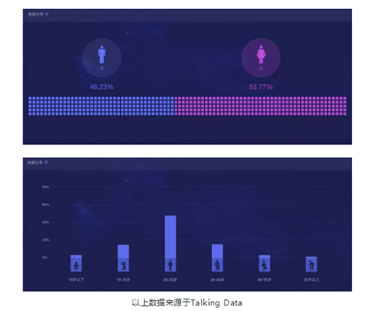 1 3158 腾讯微视产物阐明：想成功阻击抖音，只靠资源+仿照是不行能的