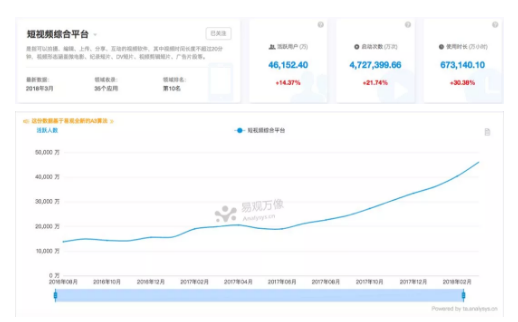 1 4139 腾讯微视产物阐明：想成功阻击抖音，只靠资源+仿照是不行能的