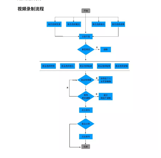 1 878 腾讯微视产物阐明：想成功阻击抖音，只靠资源+仿照是不行能的