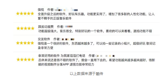 1 1622 腾讯微视产物阐明：想成功阻击抖音，只靠资源+仿照是不行能的