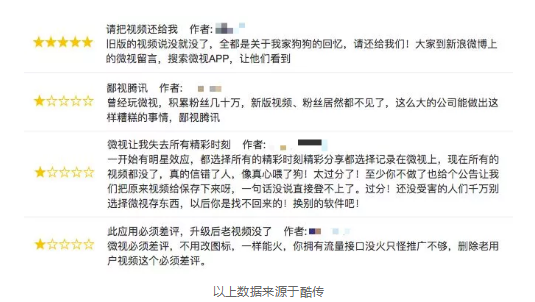 1 1816 腾讯微视产物阐明：想成功阻击抖音，只靠资源+仿照是不行能的