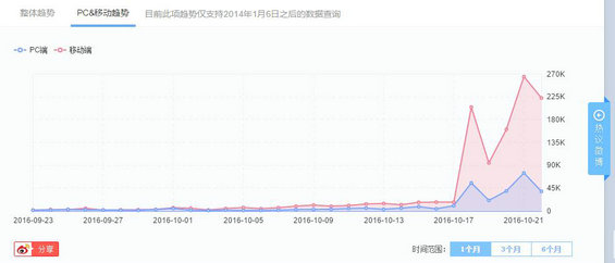 236 看本年双十一，带你捋一捋活动策划的套路