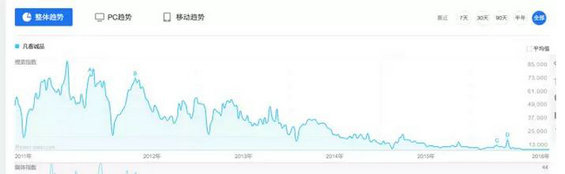 310 做电商，需要分明商业的根本逻辑