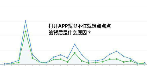  打开APP就想点点点的背后，是什么在晋升流量转化？