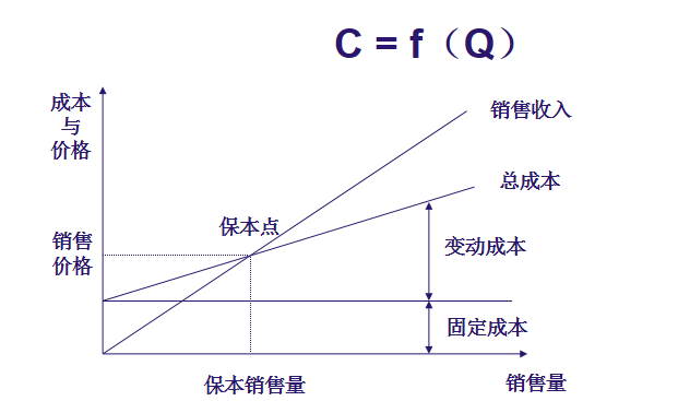 产品经理定价计策剧透