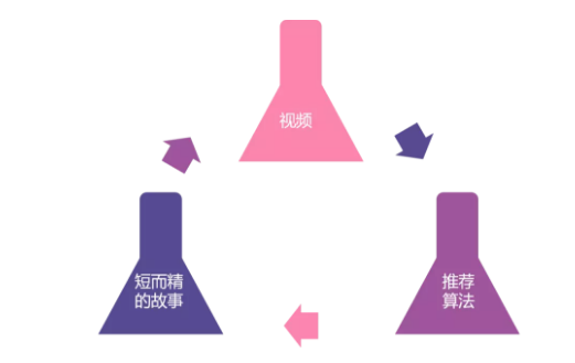 scfdfsd 一旦中了抖音的毒，另有救么？