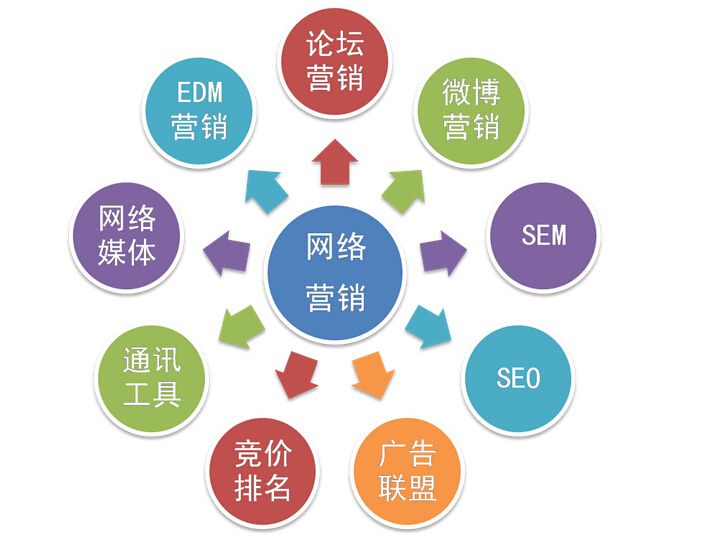 带你全面了解网站降权的的主要原因