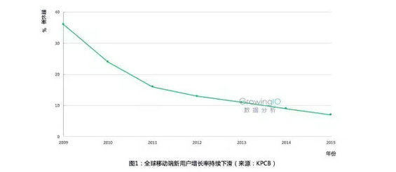 260 电商风雅化运营的五大关键指标和三个关键思路