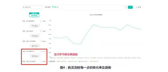 543 电商风雅化运营的五大关键指标和三个关键思路