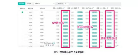 641 电商风雅化运营的五大关键指标和三个关键思路