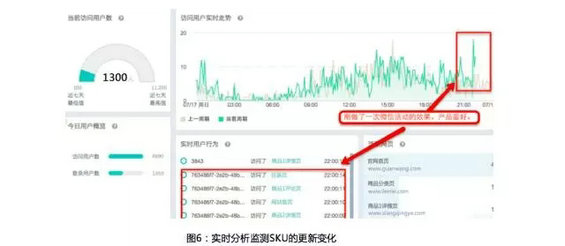 736 电商风雅化运营的五大关键指标和三个关键思路