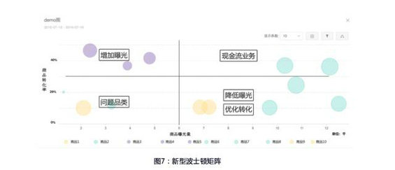 829 电商风雅化运营的五大关键指标和三个关键思路