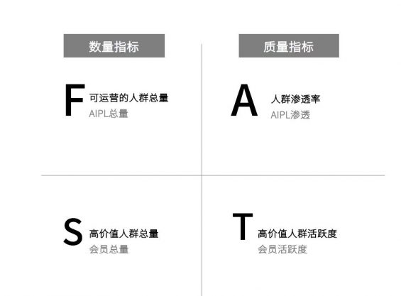 1071 策划人必备的24个营销模型