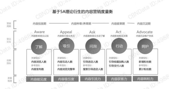 1221 策划人必备的24个营销模型