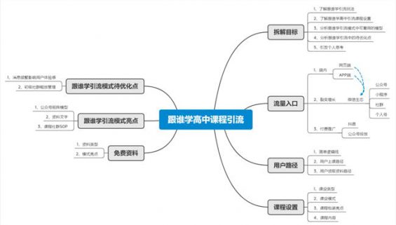 219 案例拆解：跟谁学高中引流模式拆解