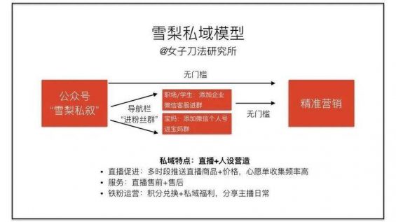 225 卧底了20个红人主播社群，我总结了薇娅、李佳琦、散打哥的私域模式